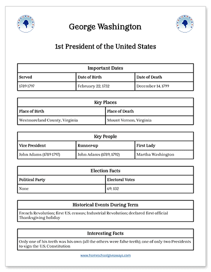 U.S. Presidents Fact Cards and Bio Sheets