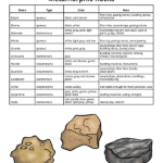 Geology Fact Cards