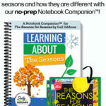 Learning About the Seasons, A Notebook Companion™ to The REasons For Seasons by Gail Gibbons