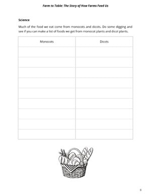 Farm To Table Sample