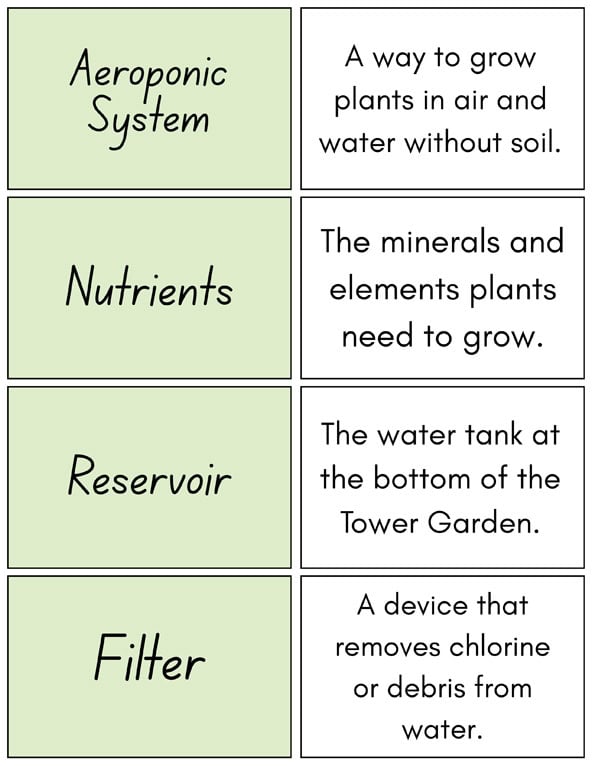 Let's Plan! A Student's Guide to Growing the Tower Garden Indoors - Image 23