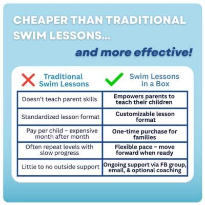 Swim Lessons in a Box - Image 6